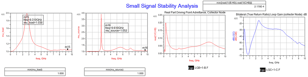 PA Small Signal Stability Analysis