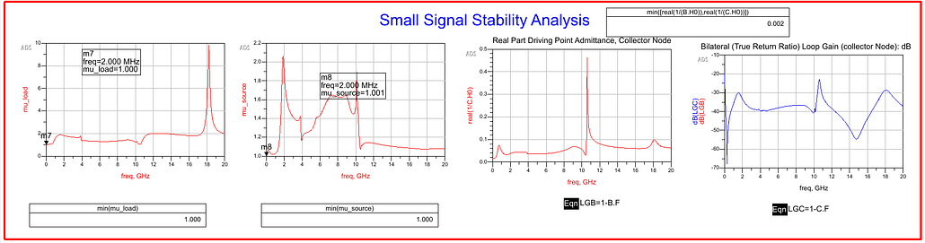 LNA small signal stability analysis