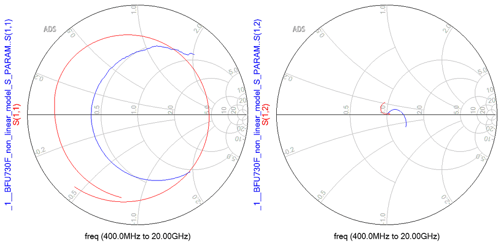 S11 and S12 of the SPICE model compared to S-parameter data