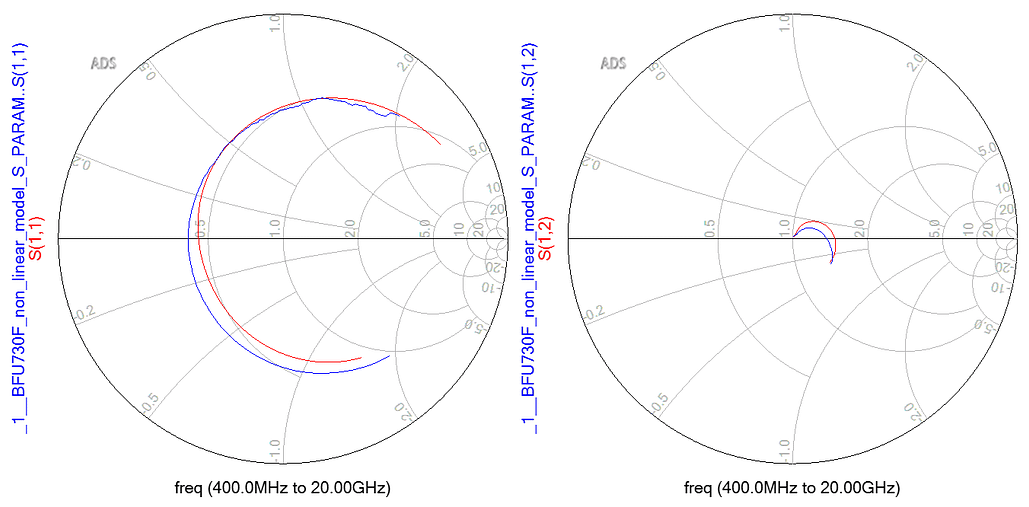 S11 and S12 of the MEX model compared to S-parameter data