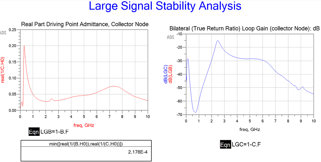 PA Large Signal Stability Analysis