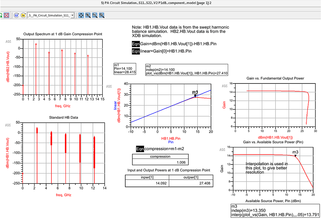 PA 1dB Compression Power (P1dB) Simulation