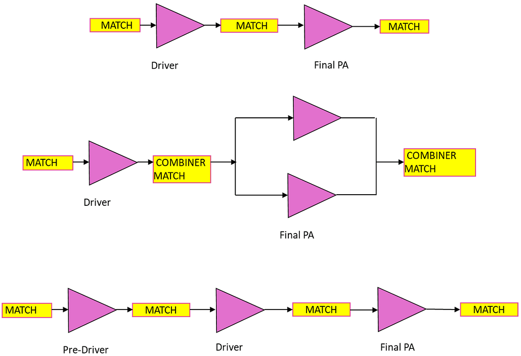 PA Configuration or PA topology