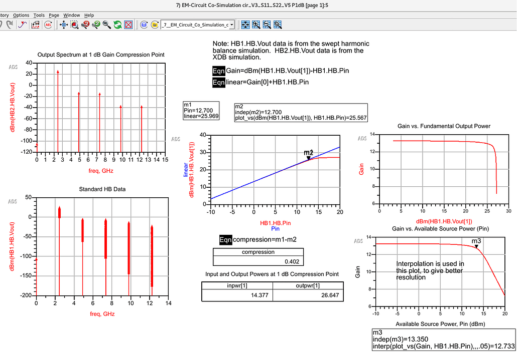 1dB Compression Power (P1dB) Simulation Results
