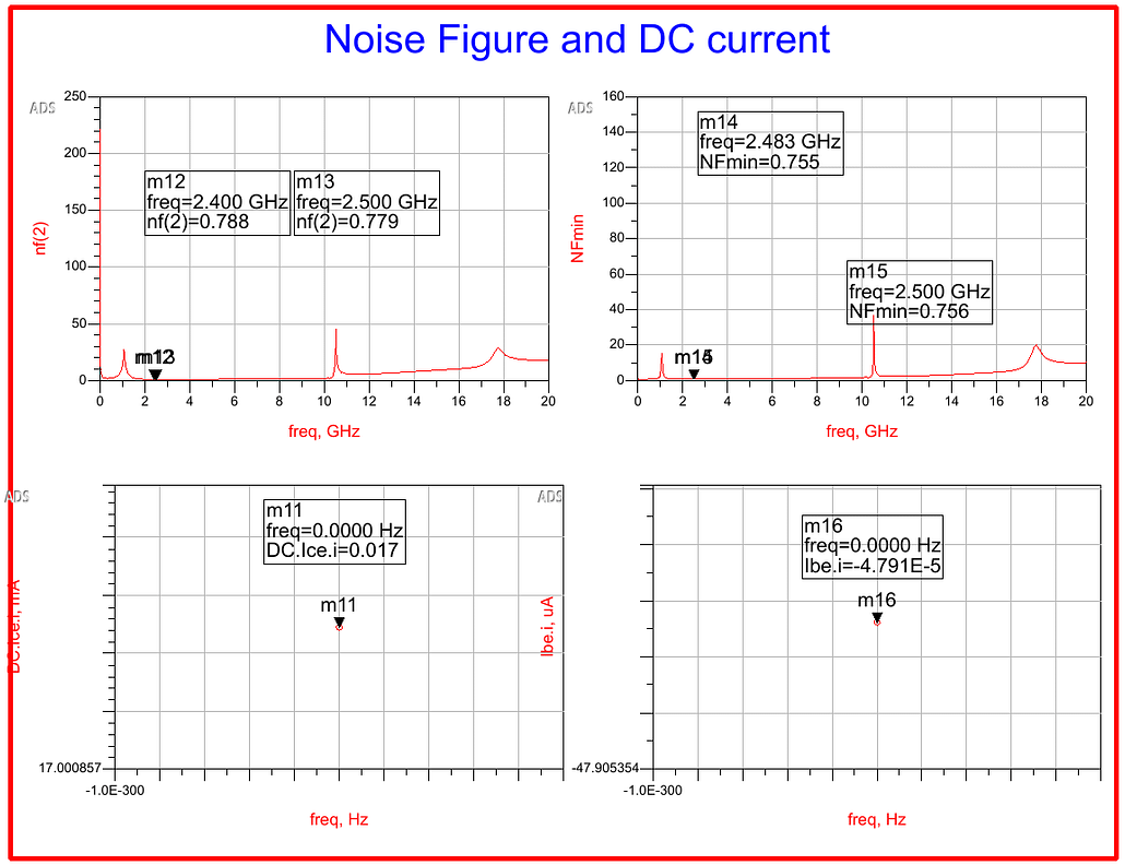 Noise Figure and DC simulation results