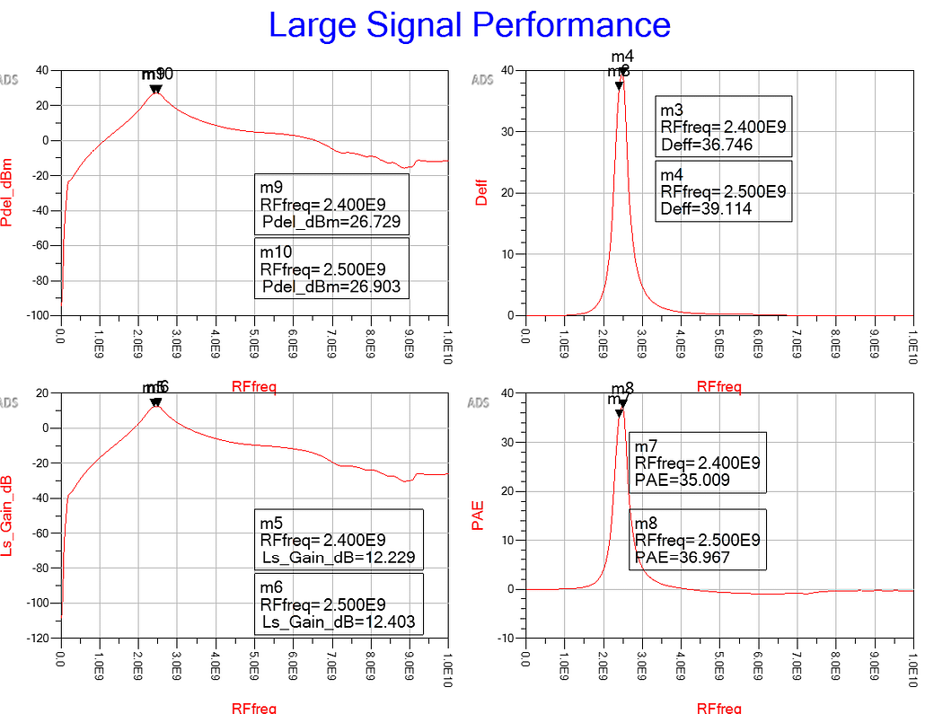 PA Large Signal Performance