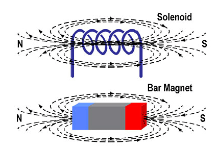 Parasitic inductance formation in the PCB.