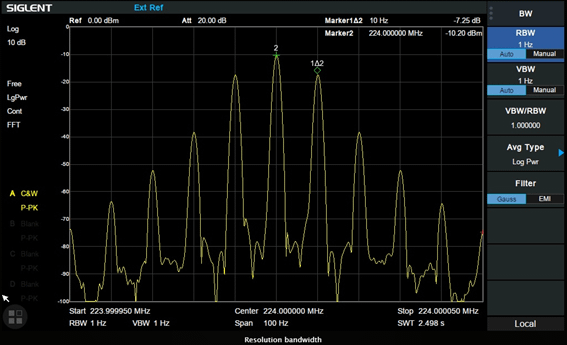 PA Stability Issue detected via a Spectrum Analyzer