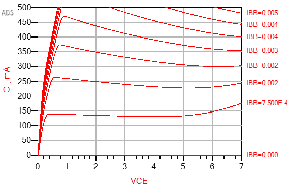 I-V Curve, BFQ790 simulated Ic vs Vce