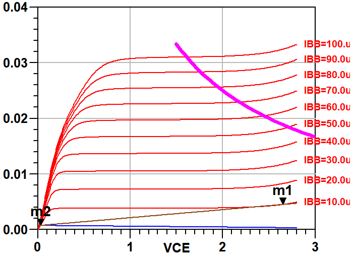 MEX model Ic vs Vce or IV Curve or I-V Curve