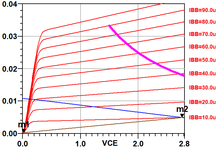 SPICE model Ic vs. Vce or IV Curve or I-V Curve