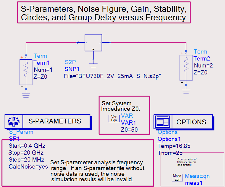 S-parameter data impedance simulation